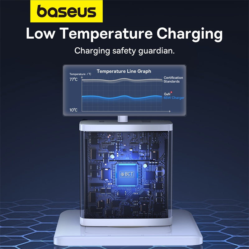Baseus Cube Pro 65W GaN5 EU Charger